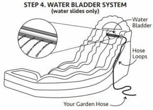 Bladder System